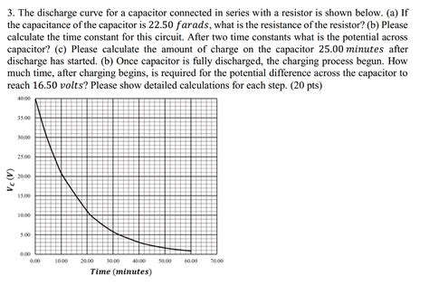 Solved The discharge curve for a capacitor connected in | Chegg.com