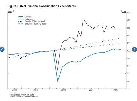 September Fed Meeting Preview – Forbes Advisor