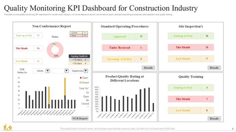 Construction Industry Powerpoint Ppt Template Bundles PPT Presentation