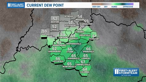 Louisville Weather Radar Whas | Paul Smith