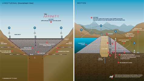 Monitoring Instruments for Earthfill Dams - RST Instruments Ltd