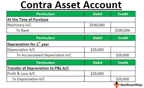 Contra Asset Account (Definition, List) | Examples with Accounting Entry