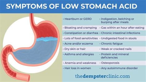 How to test if you Have Adequate Stomach Acid Levels - The Dempster Clinic