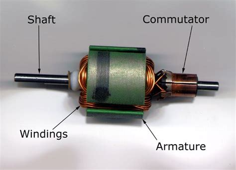 How Electric Motors Work