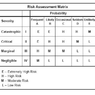 (PDF) Risk mitigation through a composite risk management process: The U.S. Army risk assessment