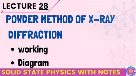 powder method of X-ray diffraction - YouTube