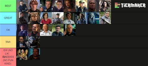 Stargate Franchise Main and Side Characters Tier List (Community Rankings) - TierMaker