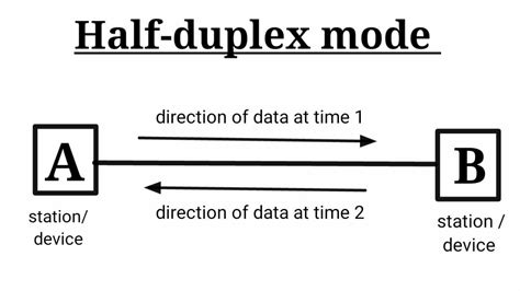 Simplex Half Duplex Full Duplex Diagram