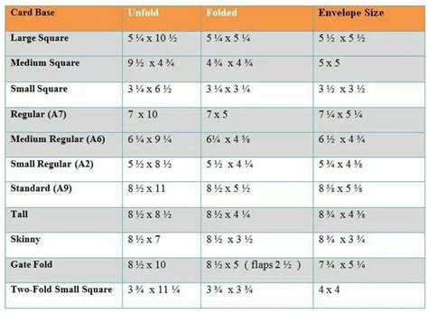 Card Making Sizes - Card Sizes and Layers / Here's everything you need to know about business ...