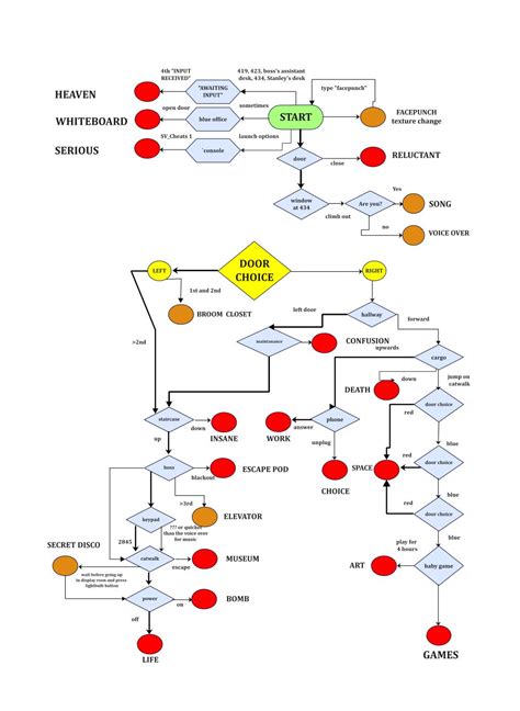 Flowchart Example Complex Multiple Decisions - Photos All Recommendation