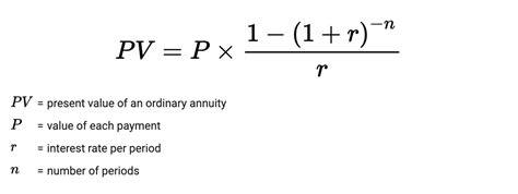 How To Measure Your Annuity - Due