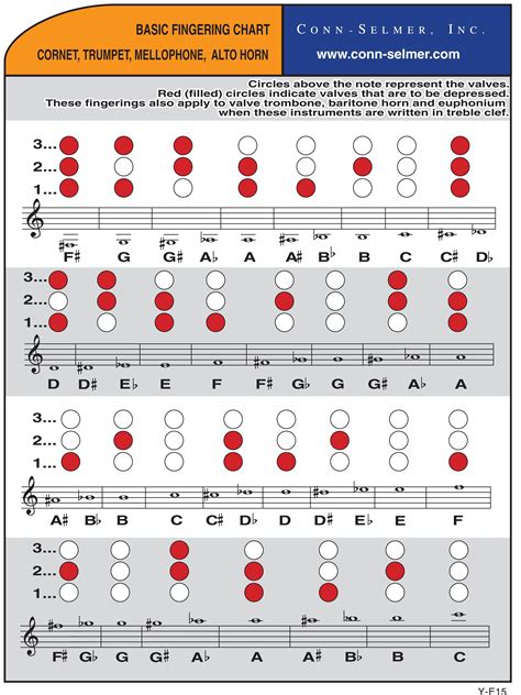 Fingering Charts for Trumpets and Cornets provided by Conn-Selmer. We ...