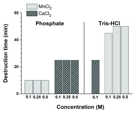 Decomposition of tryptophan fluorescence spectra of binase in alginate ...