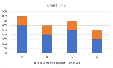 Excel Animation Chart | How to Create Excel Animation Chart?