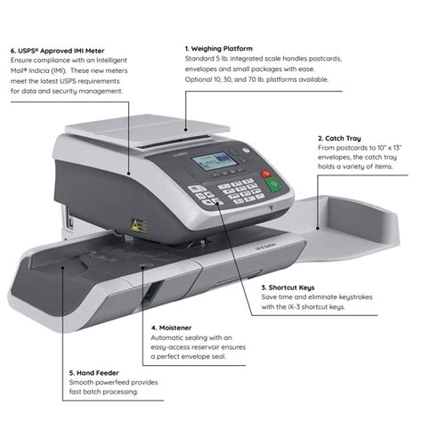 The Quadient IN-360 / Neopost IN-360 franking machine / postage mete