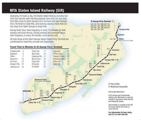 Staten Island Railroad Map | Map Of The World