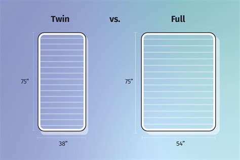 Full vs. Twin Beds: What's the Difference? (2024) - Mattress Clarity