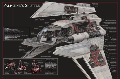 Category:Shuttle classes | Wookieepedia | Fandom powered by Wikia