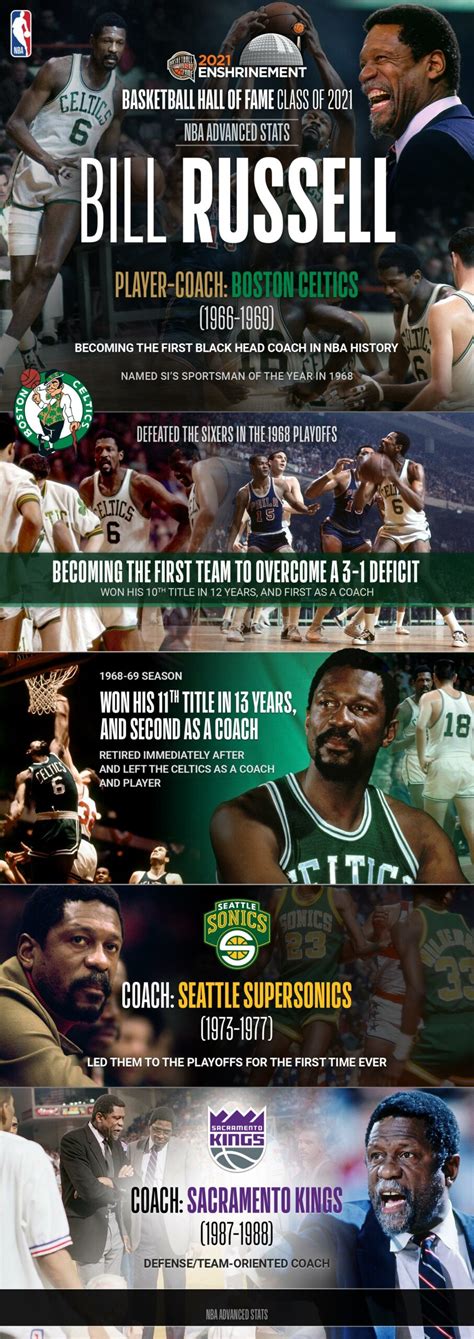 Hall of Fame 2021: Bill Russell infographic | NBA.com