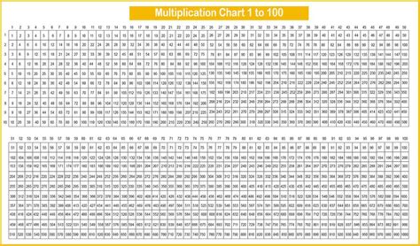 Printable Multiplication Chart 1-100 Table PDF [Free]