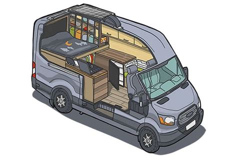 Ford Transit Camper Van Layouts