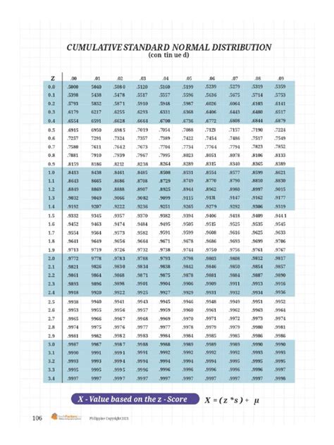 Cumulative Standard Normal Distribution Table PDF | PDF