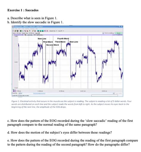 Exercise 1: Saccades a. Describe what is seen in | Chegg.com