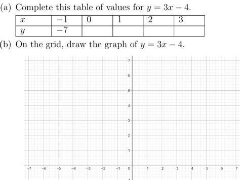 Linear Equations: Slope-Intercept Form and Graphs | Teaching Resources