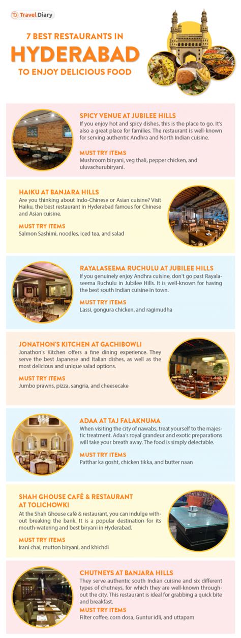 These are the Top 7 Restaurants in Hyderabad