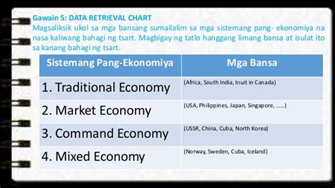 tradisyunal na ekonomiya - philippin news collections