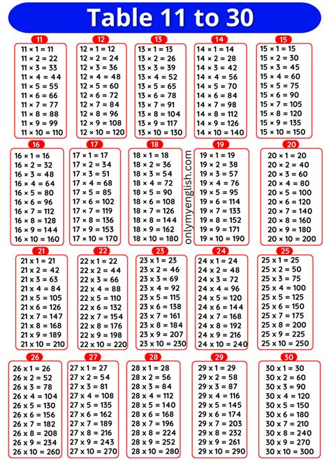 Tables 11 to 30: Multiplication Tables 11 to 30