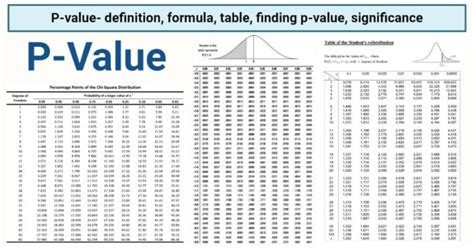 P Value: Definition, Formula, Table, Calculator, Significance