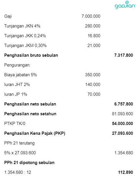 Tarif PPh 21 Terbaru Menurut UU HPP - Blog Gadjian