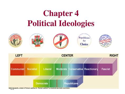 PPT - Chapter 4 Political Ideologies PowerPoint Presentation, free download - ID:1429155