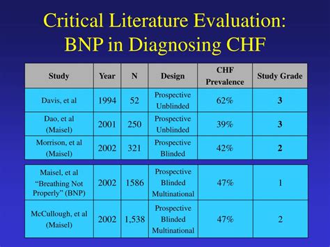 PPT - B-type Natriuretic Peptide (BNP) in the Diagnosis of Acute ...