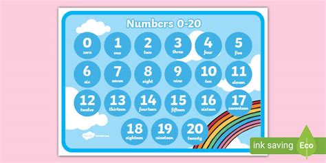 Numbers 0-20 Display Poster - (teacher made)