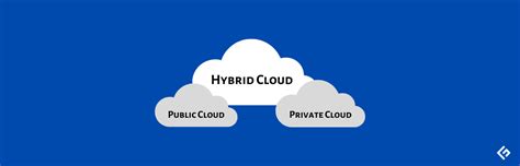 Hybrid Cloud Model: What You Should Know - Geekflare