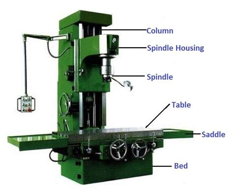 Jig Boring Machine: Parts, Types, Working Principle & Operations