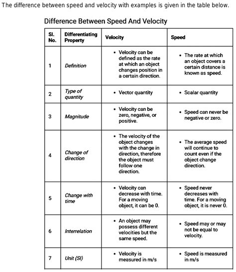 difference between speed and velocity and acceleration?