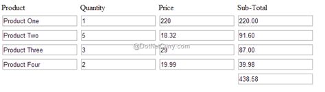 Using jQuery to Perform Calculations in a Table | DotNetCurry