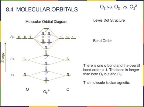 Understanding the Hcl Molecular Orbital Diagram: A Comprehensive Guide