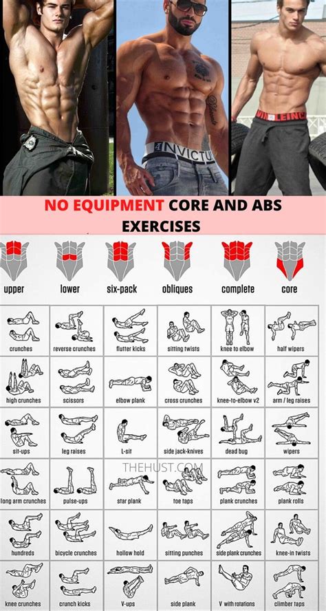 No equipment core and abs workout plans | Ab workout plan, Abs and cardio workout, Gym workout chart