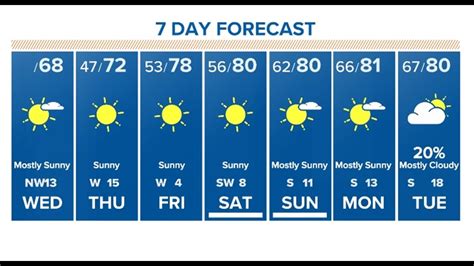 Houston weather forecast | khou.com