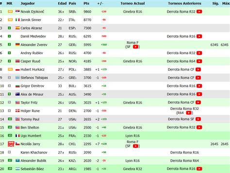 El ranking que alcanzó Nicolás Jarry tras meterse en la final del ...