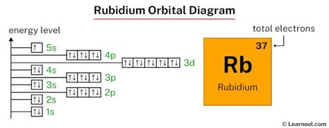 Rubidium orbital diagram - Learnool