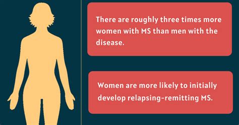 MS in Women | Symptoms, Life Expectancy, and More | Multiple Sclerosis News Today