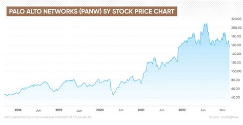 Palo Alto Networks Stock Split