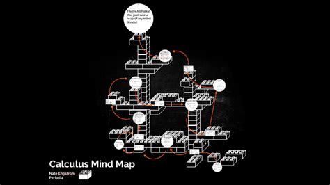 Calculus Mind Map by Nate Engstrom on Prezi