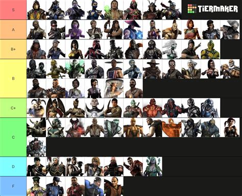 Mortal Kombat Characters Tier List (Community Rankings) - TierMaker