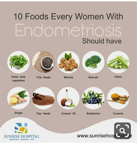 Endometriosis diet – Artofit